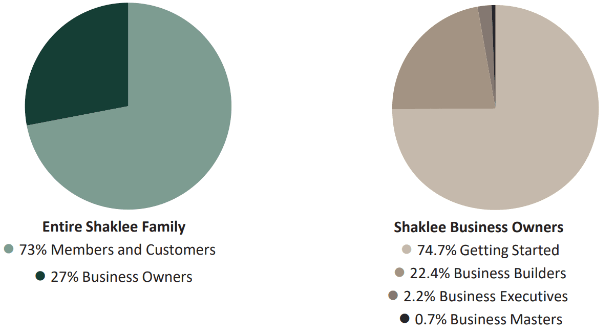 Shaklee Products Family Tree
