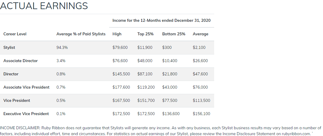 Ruby Ribbon Income disclosure for 2020