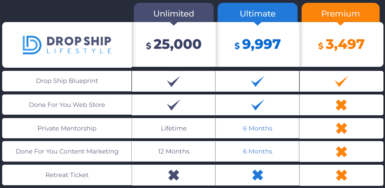 Drop Ship Lifestyle Costs