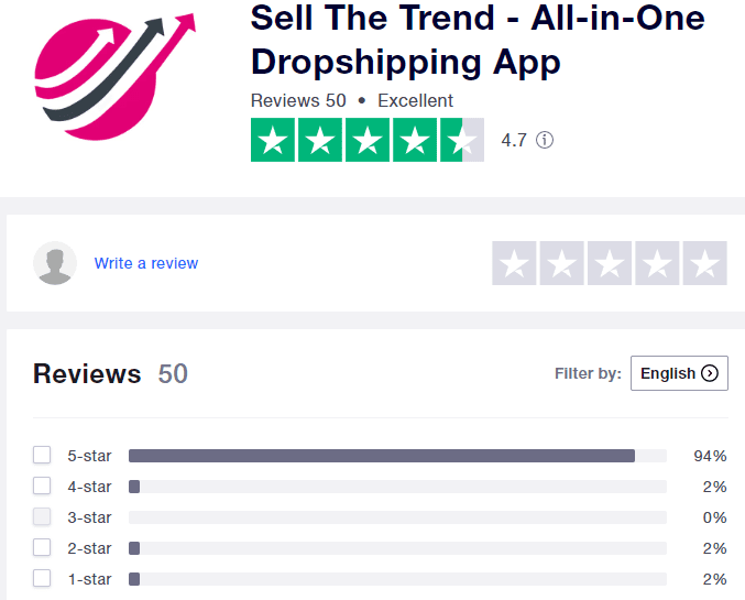 Sell the Trend Trustpilot rating