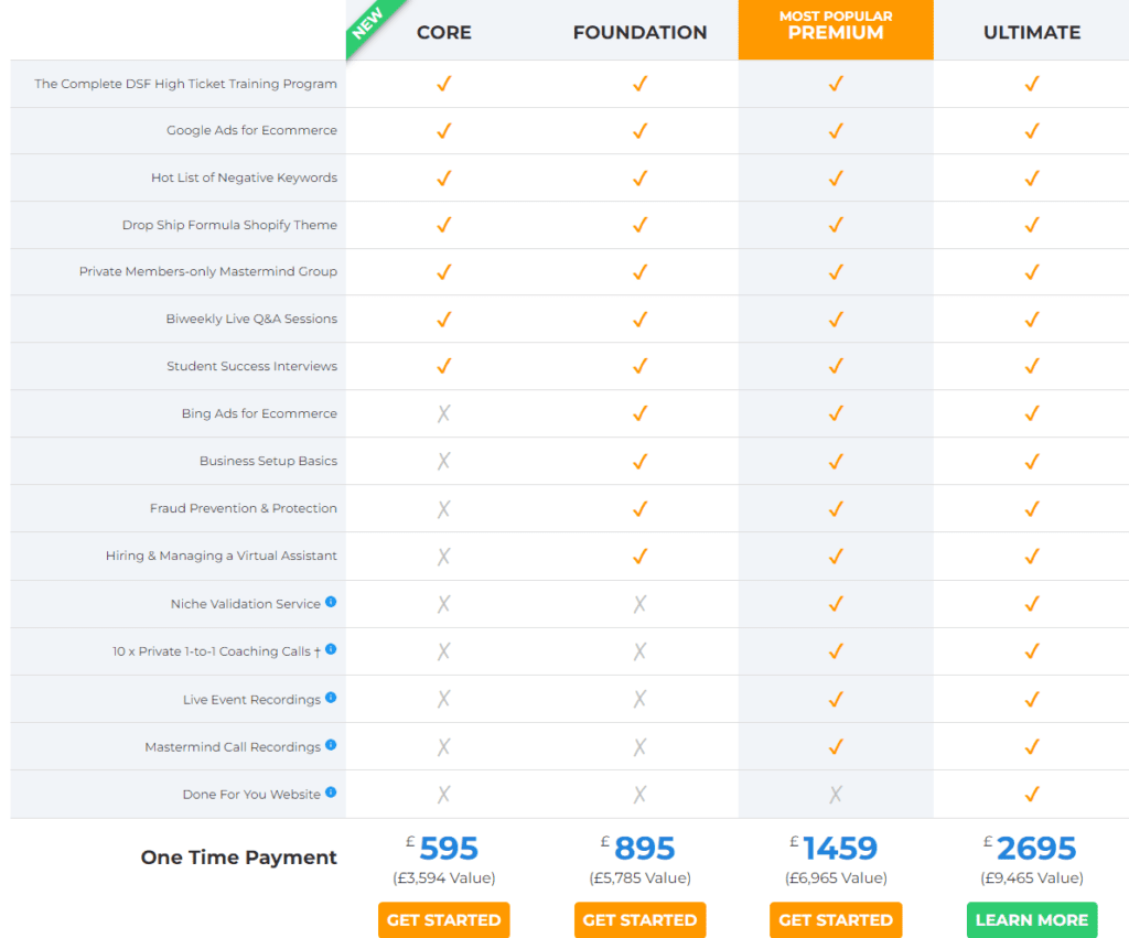 Dropship Formula Review (2023) - Is This A High-Ticket SCAM?