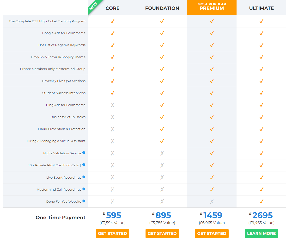 dropship formula Costs