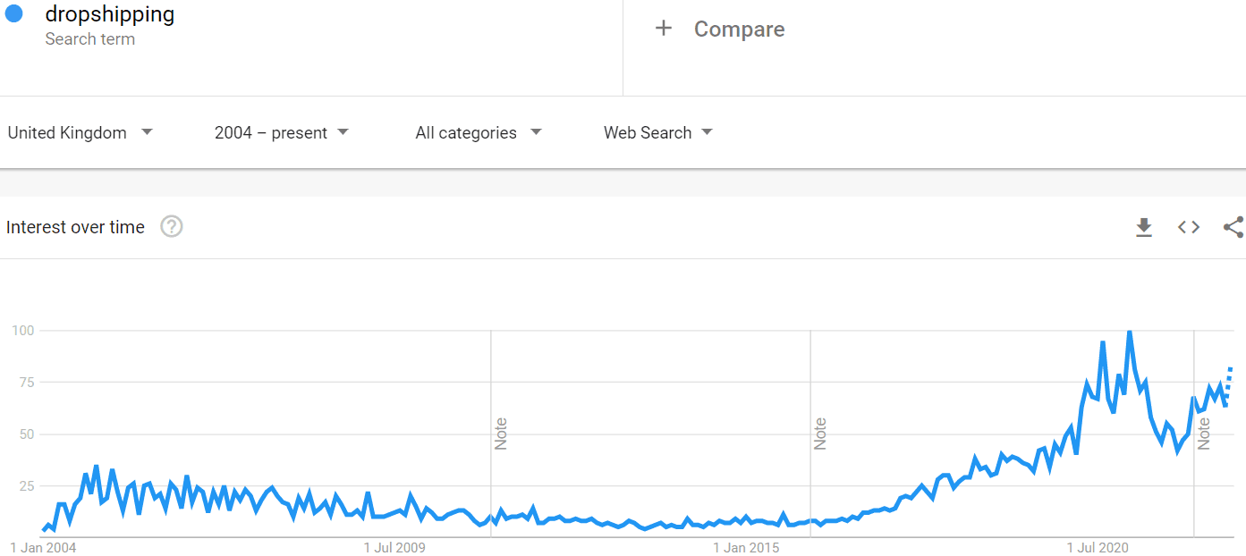 dropship formula review - Dropshipping trend