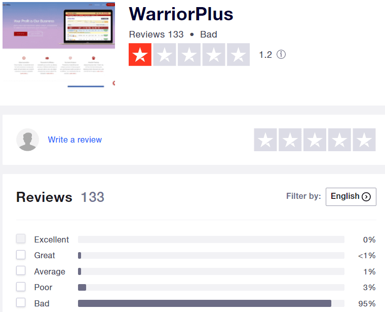 stay home profits WarriorPlus