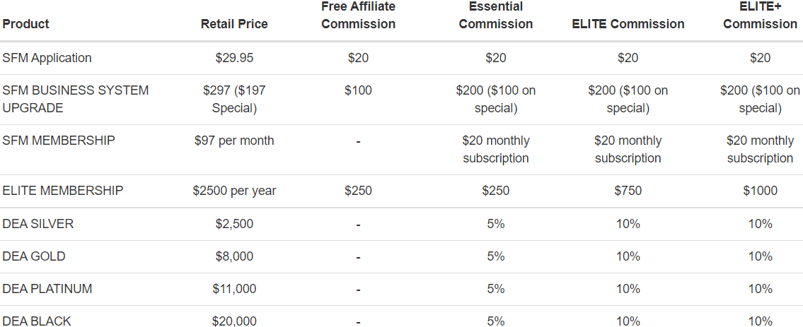 six figure mentors Affiliate commission structure