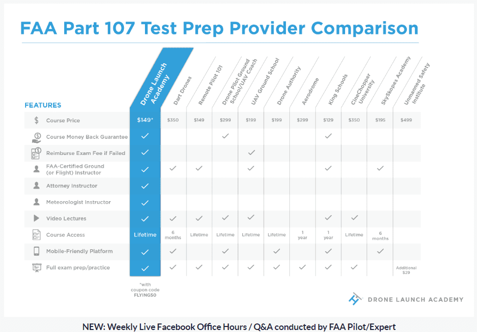 drone launch Academy Review - Course comparison