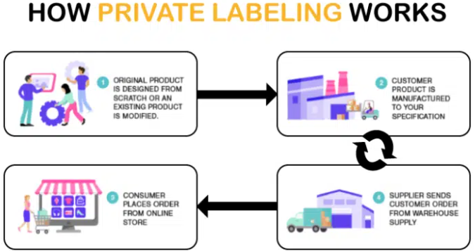 Apical ecommerce review - How private labelling works