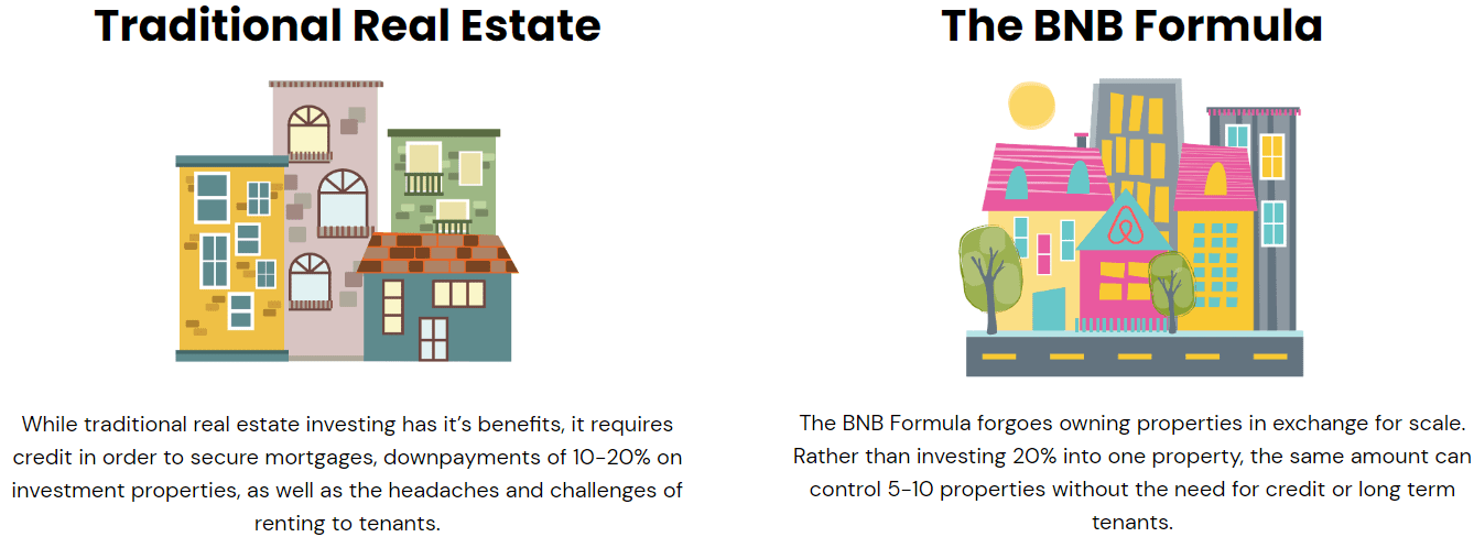 BNB Formula Review - Traditional real estate V Airbnb
