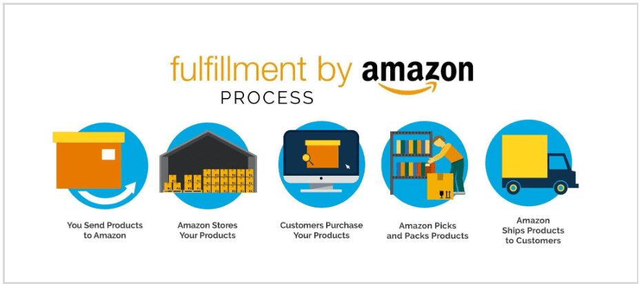 fulfilment by amazon