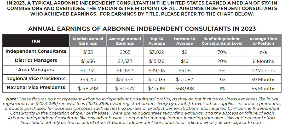 Arbonne Review - Income disclosure